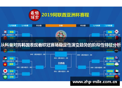 从科曼对阵韩国表现看欧冠赛场稳定性演变趋势的阶段性特征分析 从科曼对阵韩国表现看欧冠赛场稳定性演变趋势的阶段性特征分析