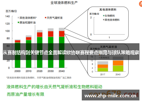从赛制结构到关键节点全面解读欧协联赛程要点指南与球队策略观察 从赛制结构到关键节点全面解读欧协联赛程要点指南与球队策略观察