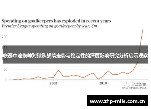 联赛中途换帅对球队战绩走势与稳定性的深度影响研究分析启示观察 联赛中途换帅对球队战绩走势与稳定性的深度影响研究分析启示观察