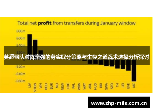 英超弱队对阵豪强的务实取分策略与生存之道战术选择分析探讨 英超弱队对阵豪强的务实取分策略与生存之道战术选择分析探讨