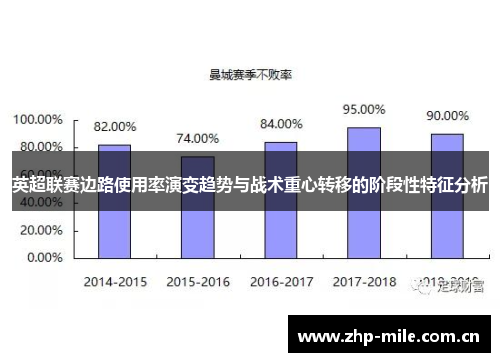 英超联赛边路使用率演变趋势与战术重心转移的阶段性特征分析 英超联赛边路使用率演变趋势与战术重心转移的阶段性特征分析